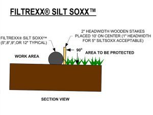 SiltSoxx Alternative Staking Method Approved for Use